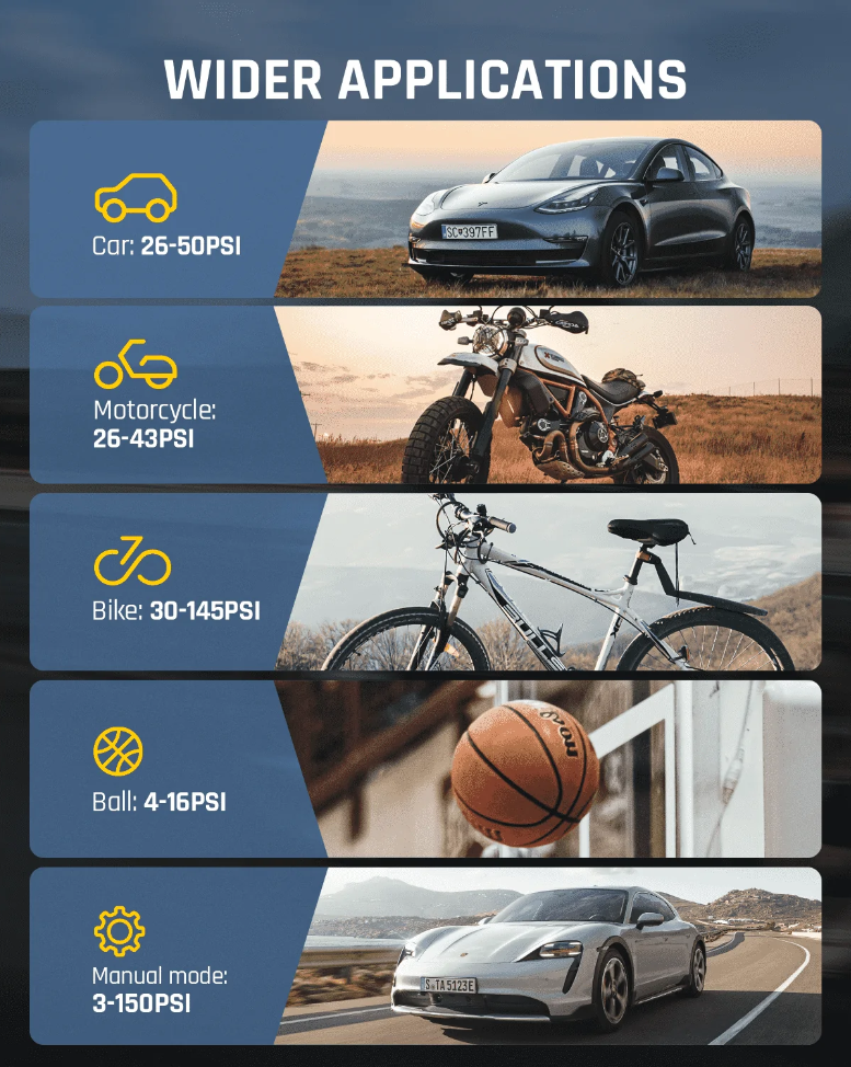 FANTTIK portable tire inflator modes